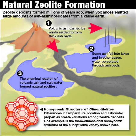 Naturalna formacja zeolitu klinoptylolitu.