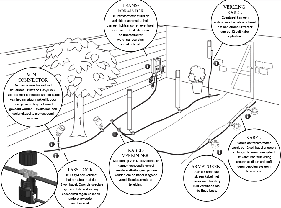 Alexander Graham Bell Mentor Veranderlijk Hoe werkt 12 volt tuinverlichting? - Top Tuinmaterialen