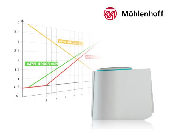 Erster thermischer Stellantrieb 0-10V mit Feedback-Signal!