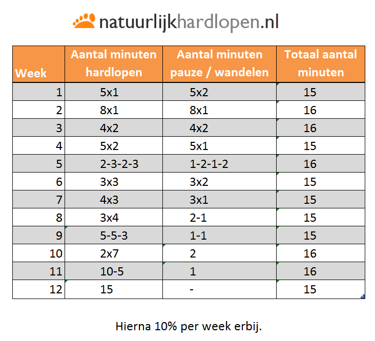 Heerlijk krant liefdadigheid Overstappen op barefoot running / natuurlijk hardlopen doe je rustig aan -  Natuurlijkhardlopen.nl / De Ridder Schoenen