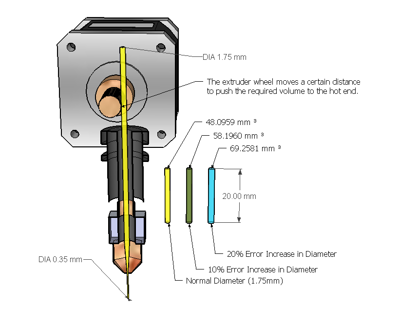 Filament diameter tolerantie
