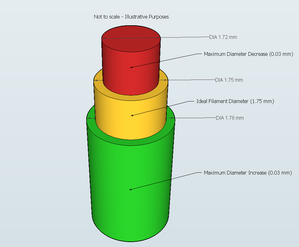 Diameter tolerantie filament