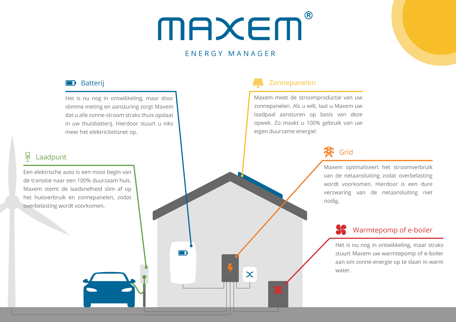 Maxem Energy Manager LaadpaalDirect!