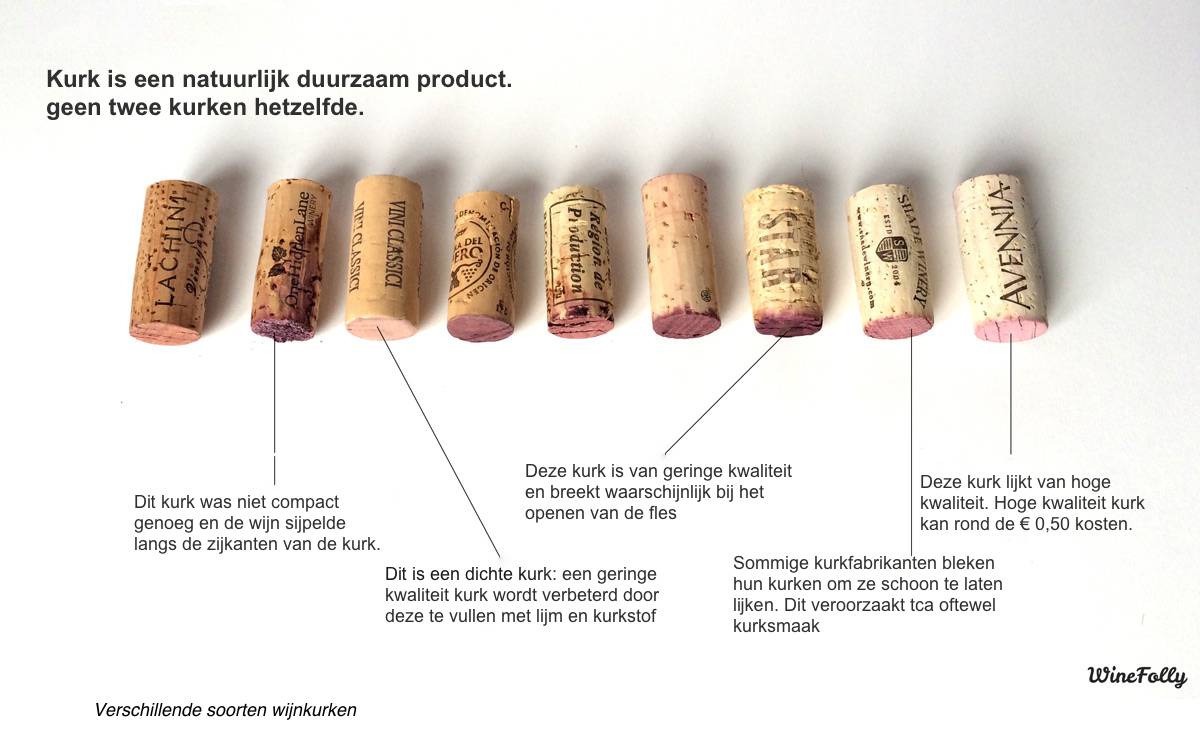 Is er een optimale sluiting voor de wijnfles?
