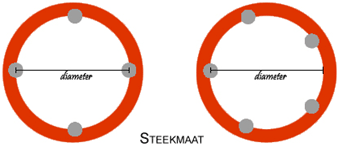 steekmaat aanhangwagendirect.nl wiel band velg compleet 4x100 5x112 4x101,6 4x115