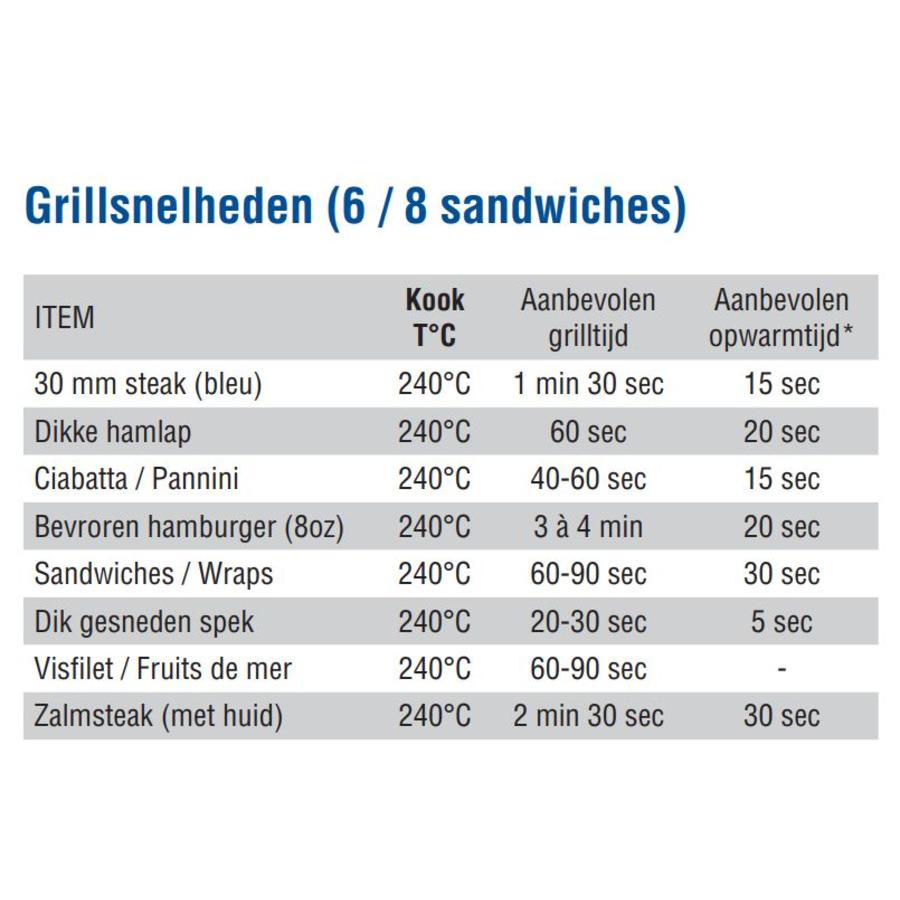 Einiger Edelstahl Kontakt Grill - glatte Platte