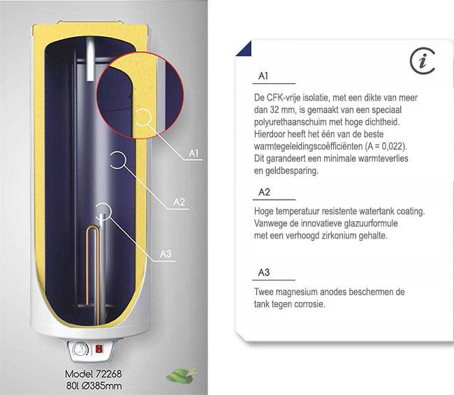 80 liter Eldom favourite boiler