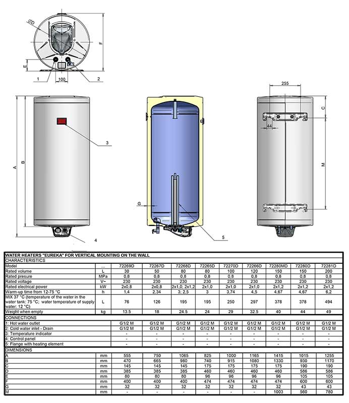 specificaties elektrische boilers