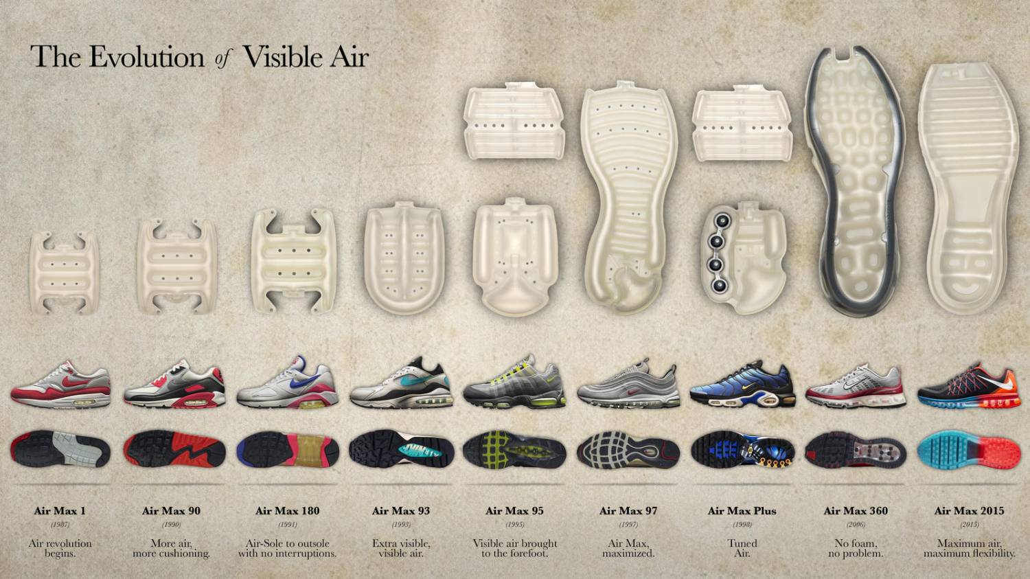 How does the Air of Air Max shoes look like?
