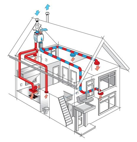 de werking van balansventilatie