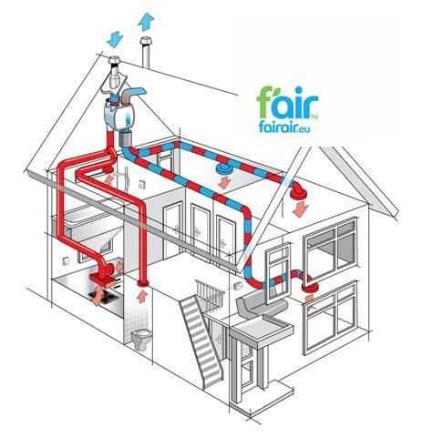 Balanced ventilation with heat recovery