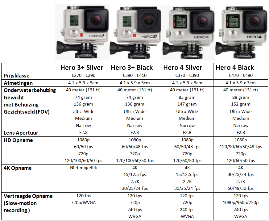 Характеристики 3.3 5. GOPRO Hero 3 разъемы. Характеристики экшен камеры GOPRO Hero 3. GOPRO Hero 4 характеристики. GOPRO Hero 8 Размеры камеры.