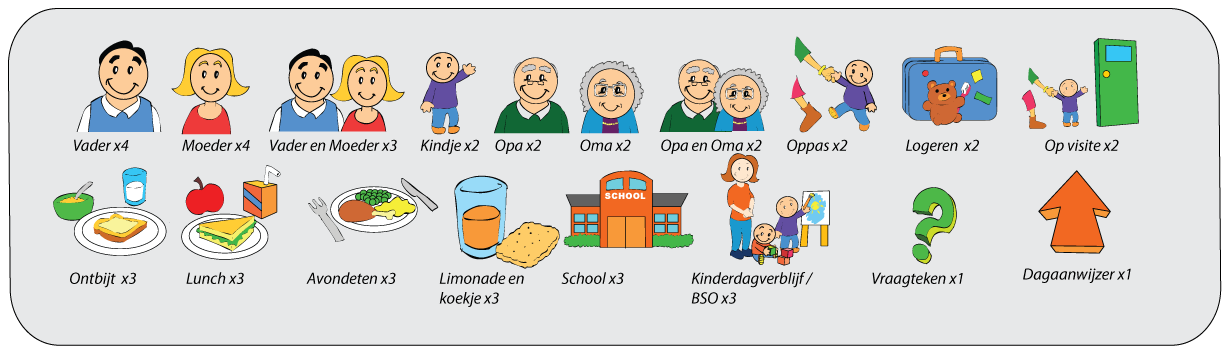 pictogrammen voor kinderen familie eten en school