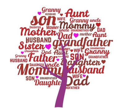 Clicks en Chunks | Family Tree Paars click