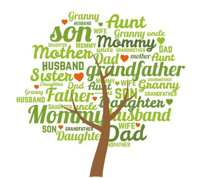 Clicks / Chunks Family Tree Groen click