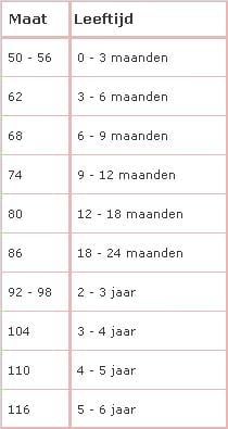 Sizing Chart - The Right Size for Your Baby