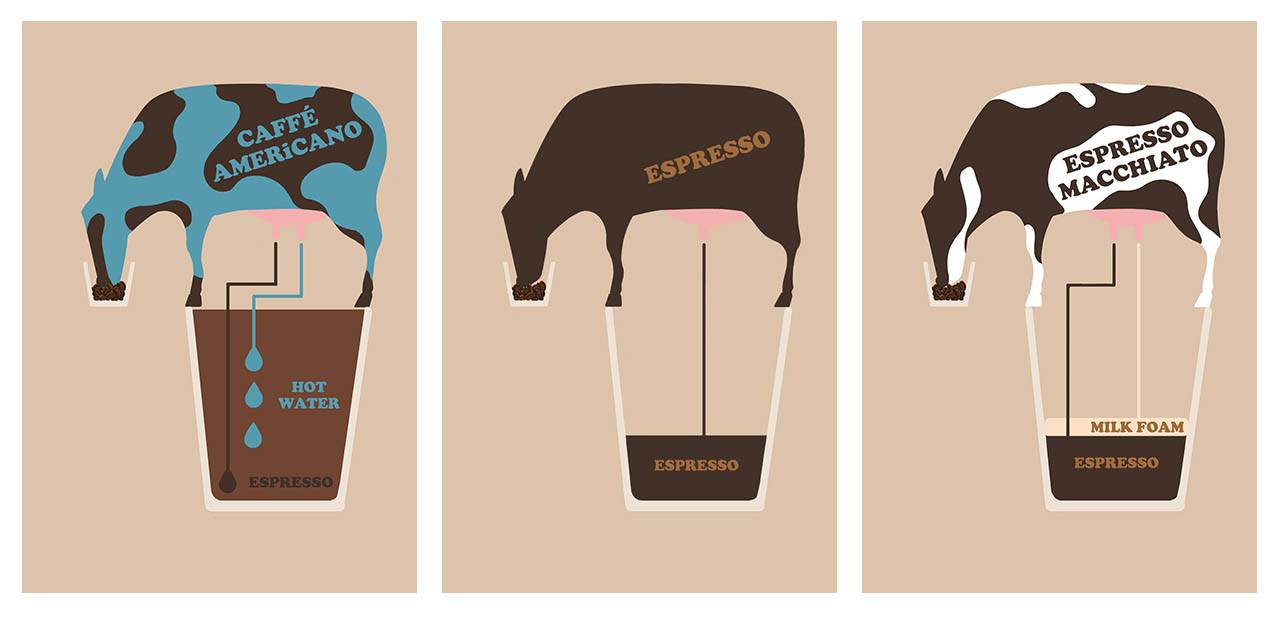 Koffievariaties: Americano, Espresso Macchiato & Espresso