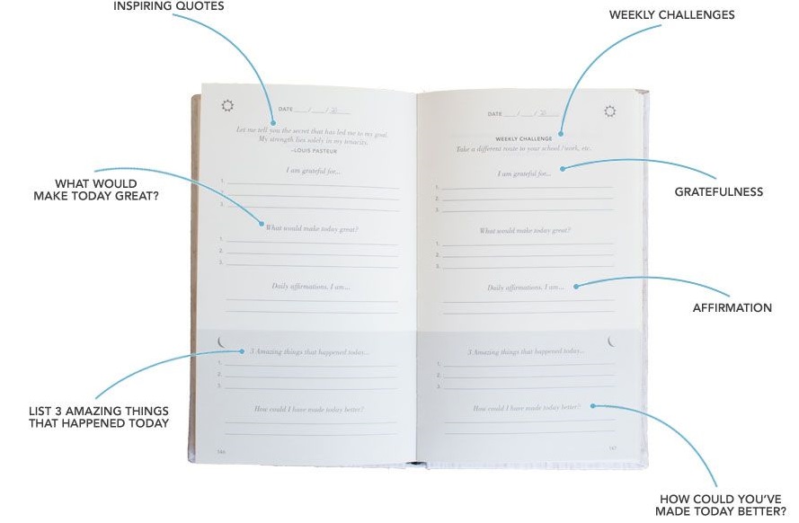 Das Fünf Minuten Journal (german Five Minute Journal) By