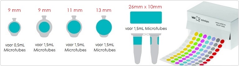 Gekleurde Cryo Etiketten In Dispenserdoos (Diagram) 