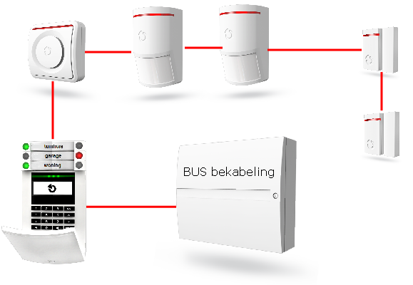 jablotron bus bekabeling