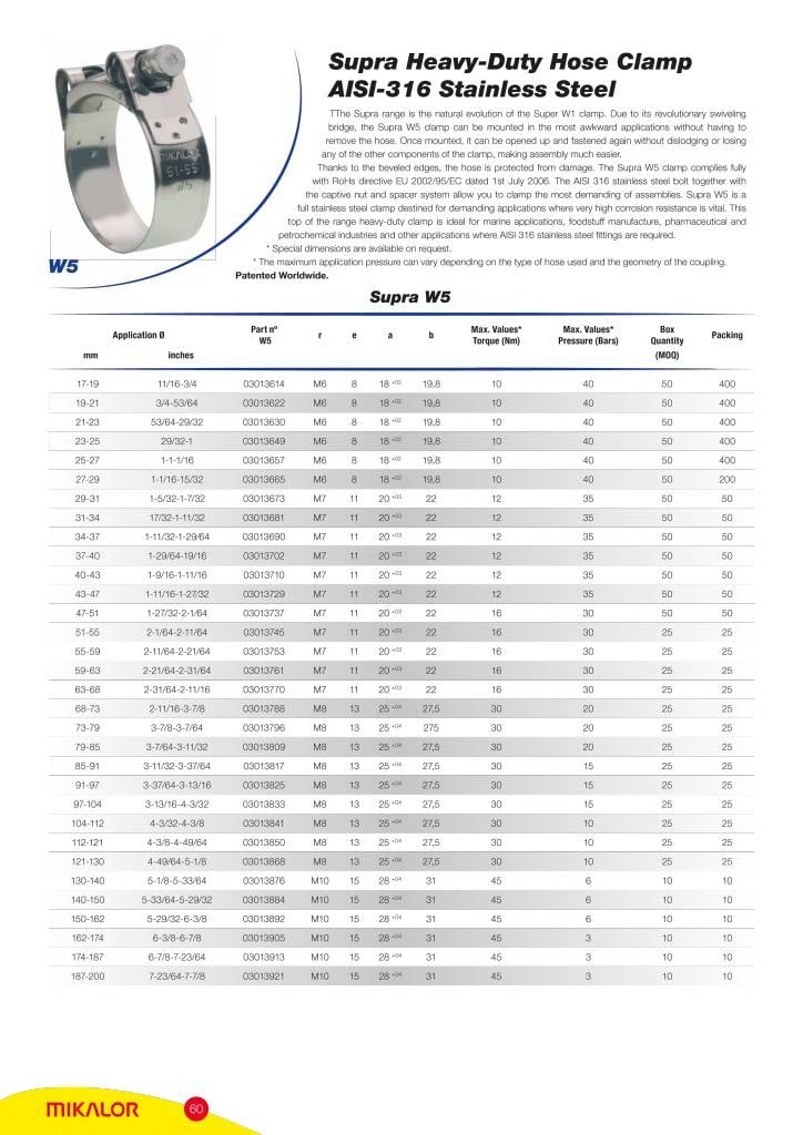 Mikalor W5 Heavy-Duty Clamp | IQ-Parts-Shop