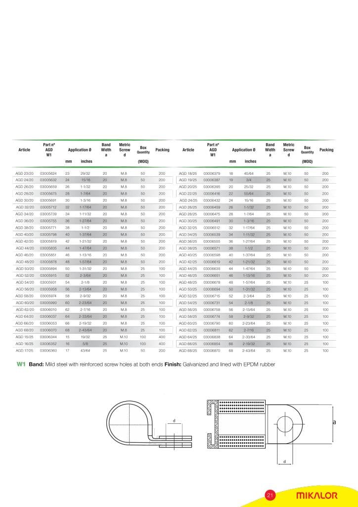 pdf image and video retrieval international conference civr 2002 london uk july 1819