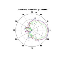 Skyimage Pulsar Antenna 5.8Ghz