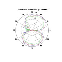 Skyimage Dome Antenna 5.8Ghz