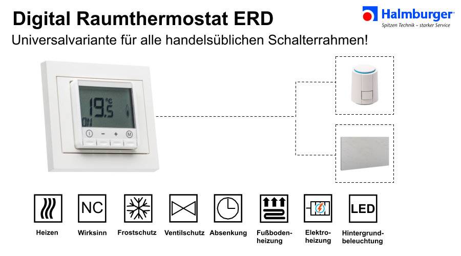 Digital Raumthermostat für fast alle Schalterrahmen