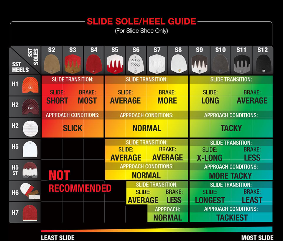 storm bowling shoes interchangeable soles