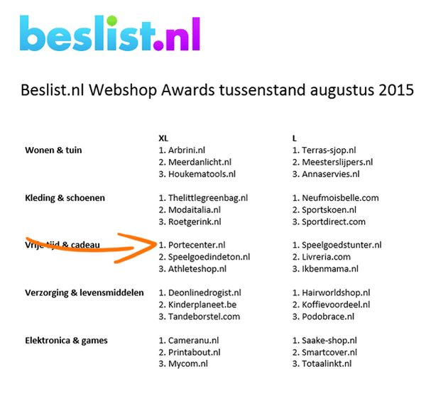 Portecenter en de Webshop Awards