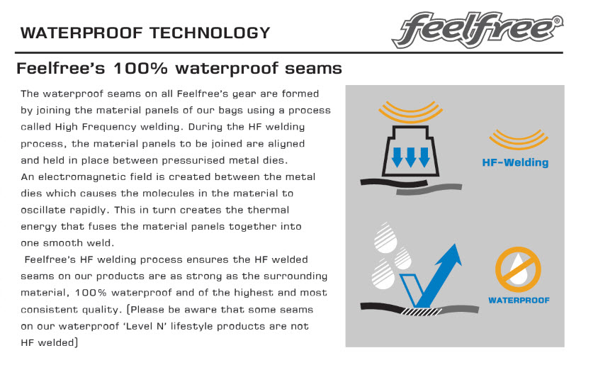 hoge frequentie las bij de drytubes van feelfree