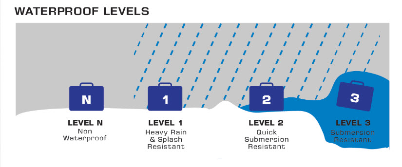 waterdichtheidlevels drytubes feelfree
