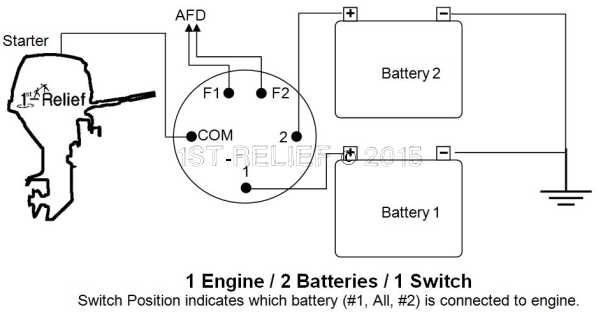 1st-Relief Battery Switch-technologie