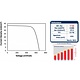 Productspecificaties Datasheets en handleiding SMA