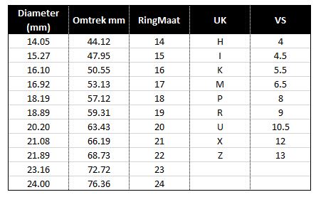 Ringmaat tabel