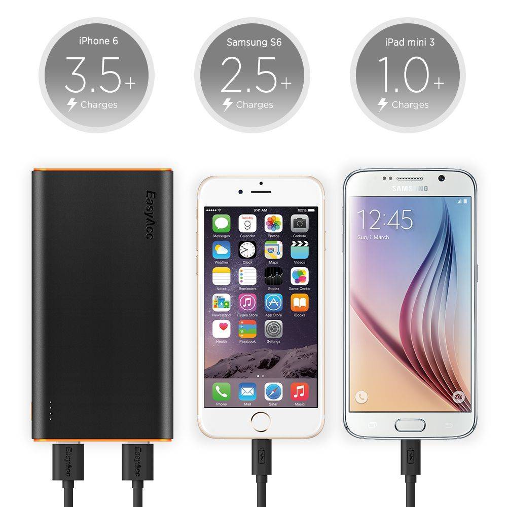 How to find your ideal Powerbank?