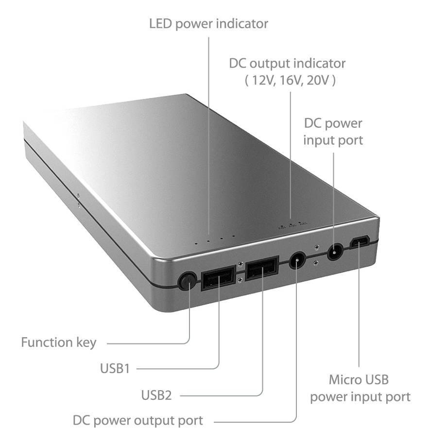 of MacBook opladen met een powerbank? Geen probleem! Mobisun International