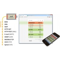 TH2E - Ethernet Temperature and Humidity Sensor
