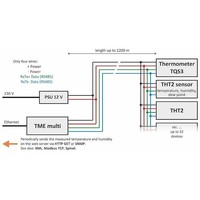 TME multi: Temperature and humidity via Ethernet