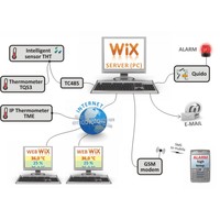 thumb-WIX - Measuring Software-2