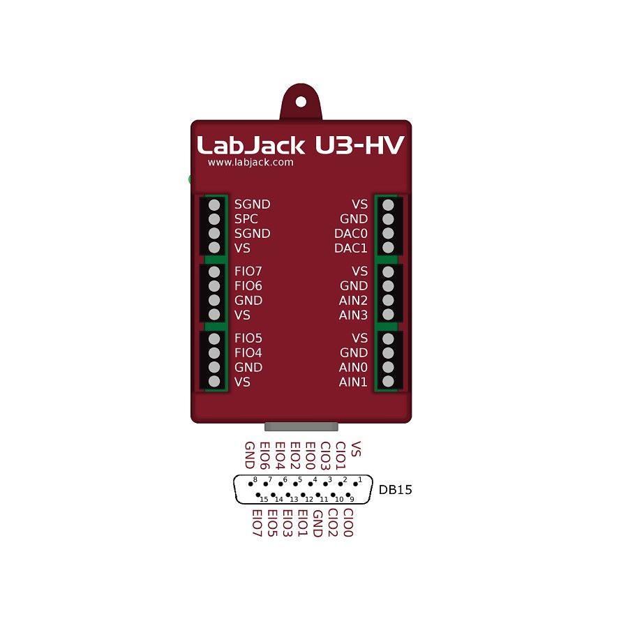 LabJack U3HV