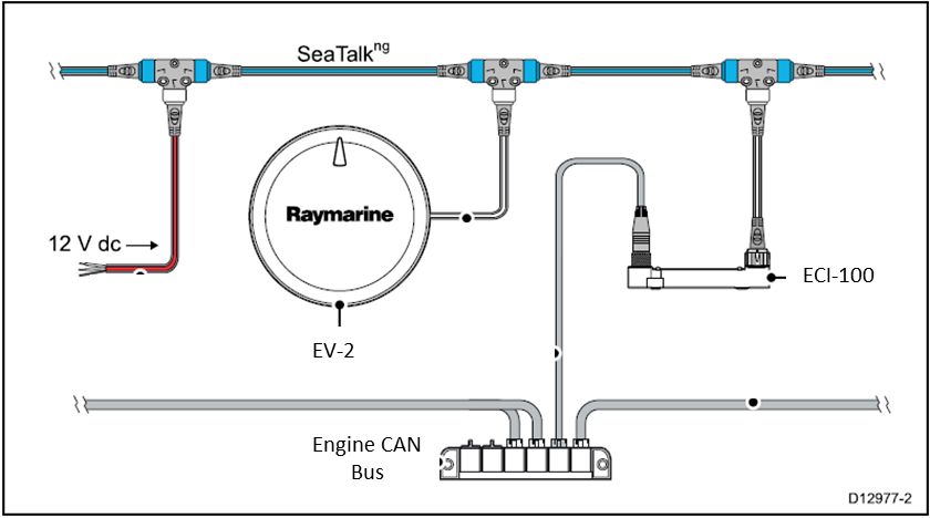 EV2 and ECI100 system | Raymarine