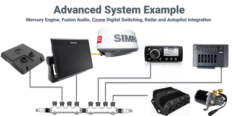 Simrad GO9 XSE Totalscan Mediawinkel eu