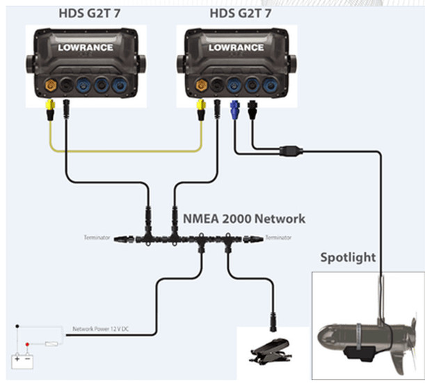 Spotlightscan Sonar is makkelijk te installeren Mediawinkel.eu