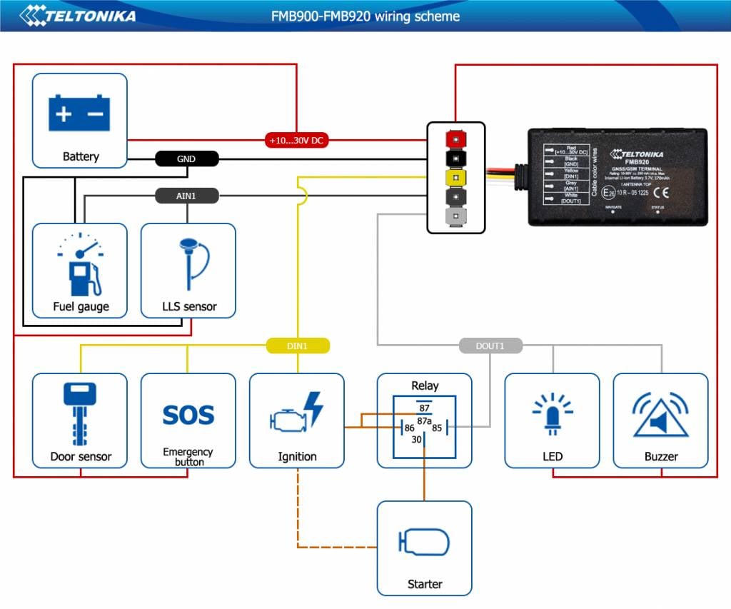 Teltonika FMB900 GPS tracker Mediawinkel.eu