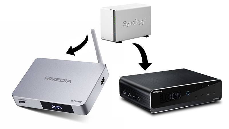 Himedia Q5/Q10 PRO ideaal voor je gebruik met een NAS (Network-attached storage)