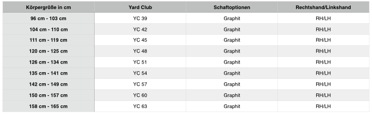 Größentabelle für US Kids Golf Yard Club - Die Kindergolfschläger für Anfänger