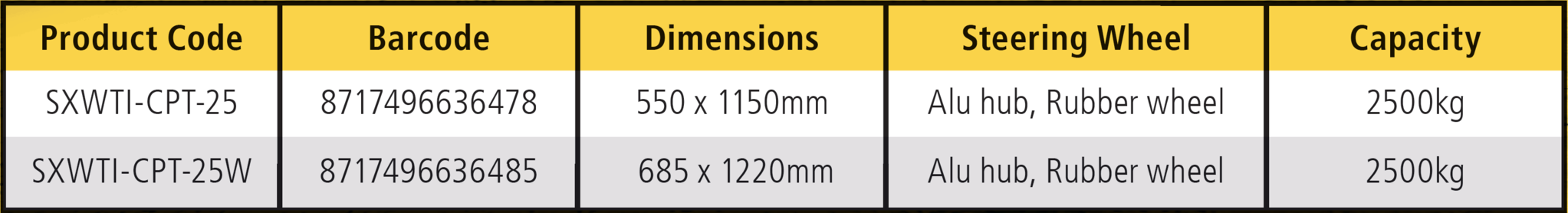 STANLEY Pallet Truck 2.5T WIDE - Stanley Hand Trucks