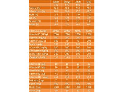 DOGR Adult Premium Hondenvoeding voor Volwassen Honden